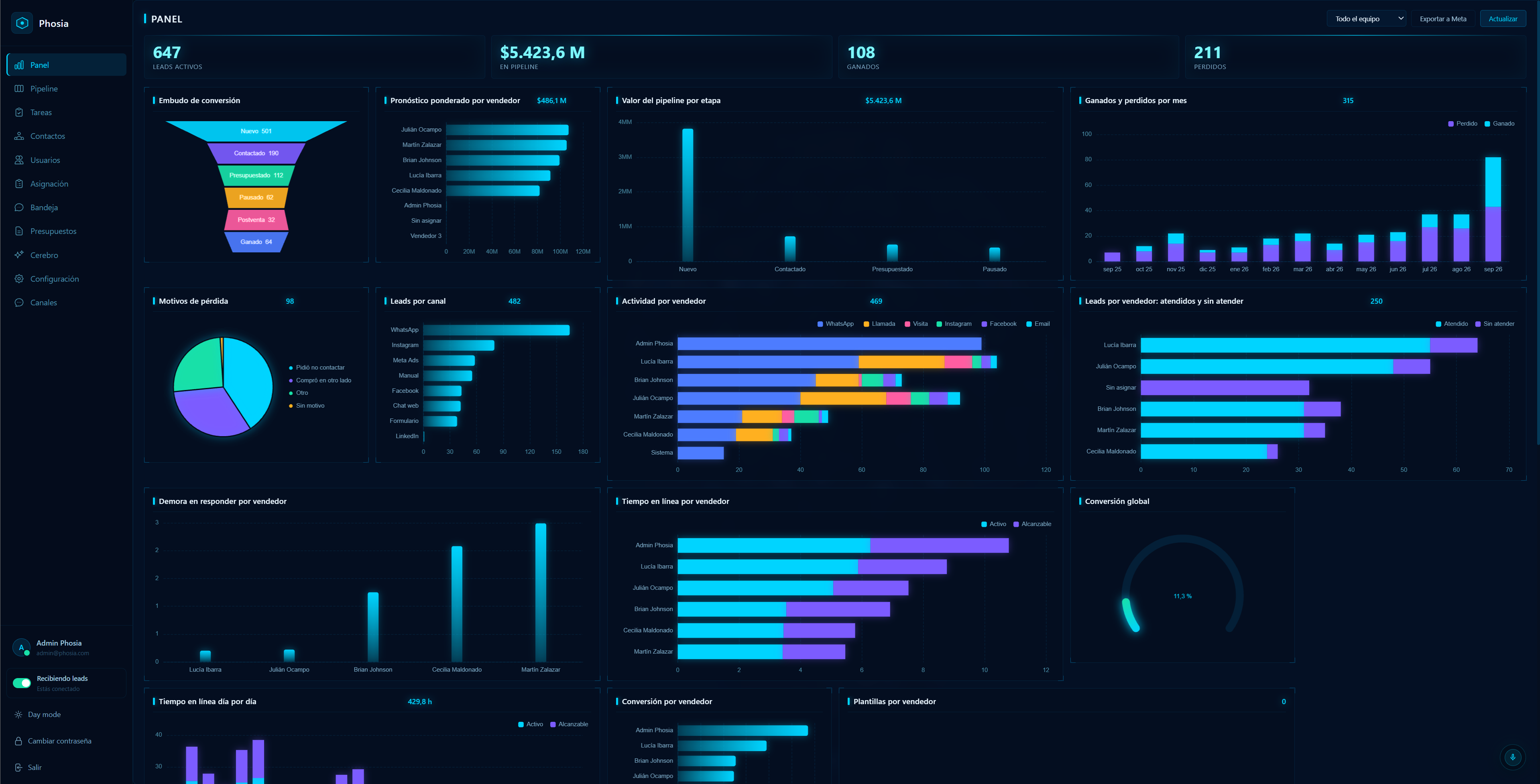 Panel de resultados de Phosia en night mode